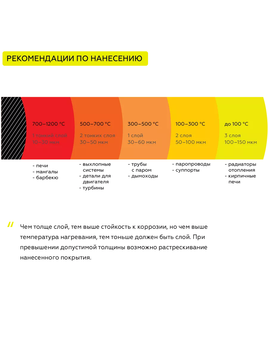 Товар Термокраска CERTA, черный глубокоматовый, до 1200°С 0,8 кг