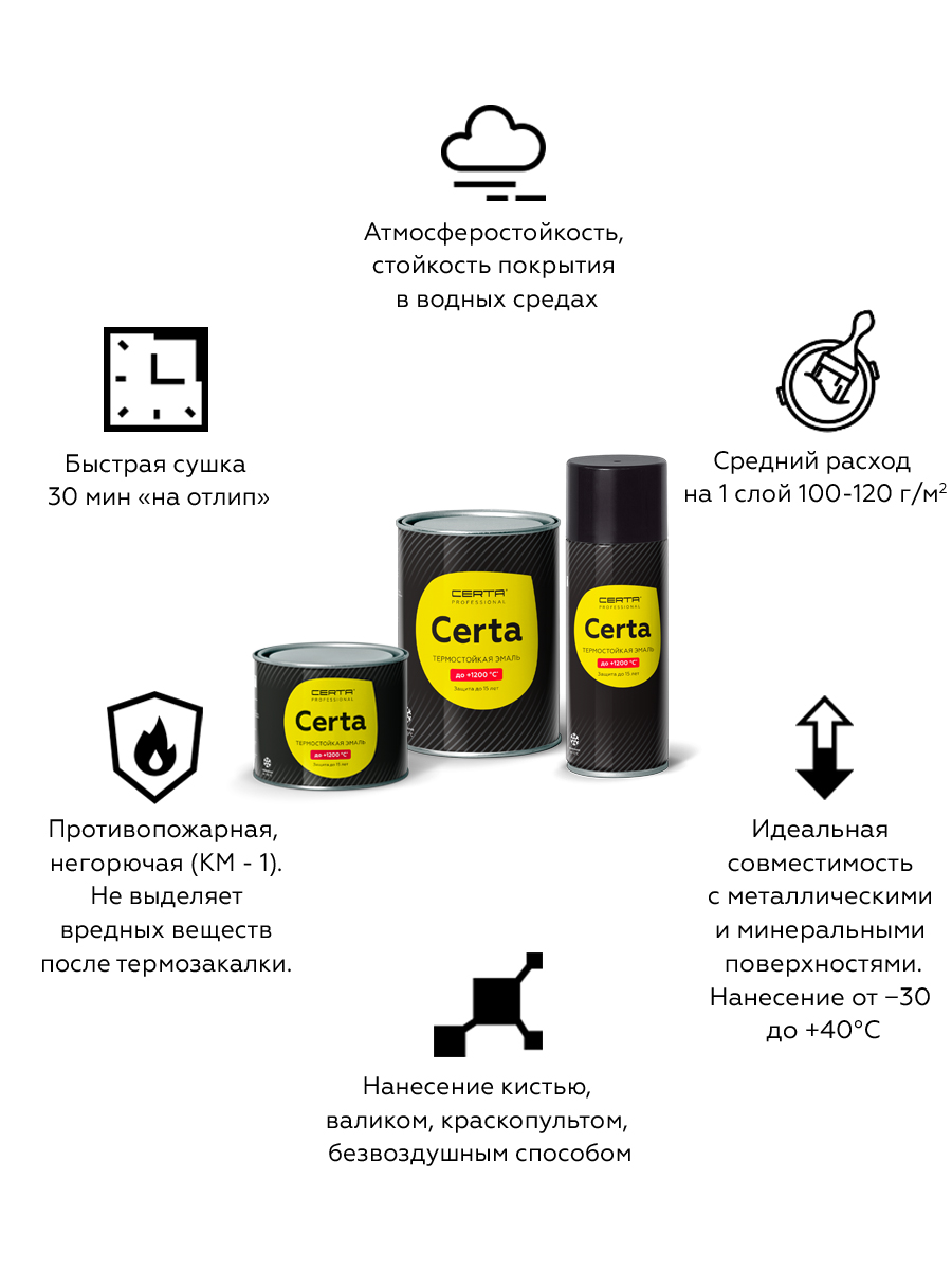 Товар Эмаль термостойкая антикоррозионная CERTA Professional до 1200°С черный сатин матовый 25 кг