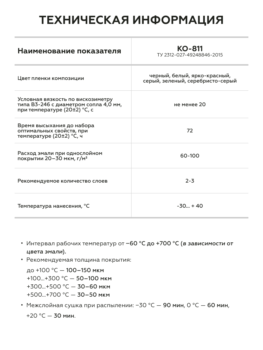Товар Эмаль КО-811 до 600°С серебристо-серый