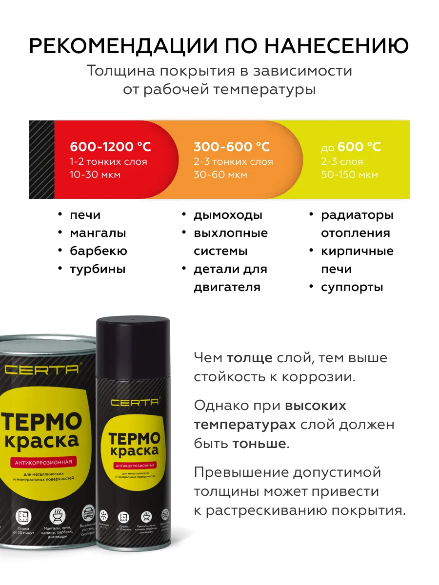 Товар Термокраска CERTA, черный матовый, до 600°С 0,8 кг
