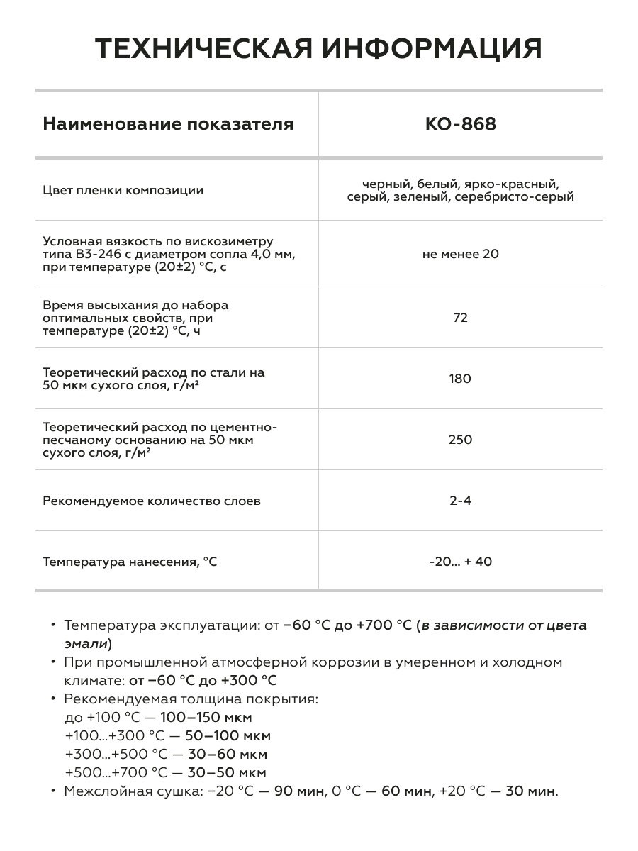 Товар Термостойкая грунт-эмаль КО-868 до 400°С зеленый (~RAL 6002) 25 кг