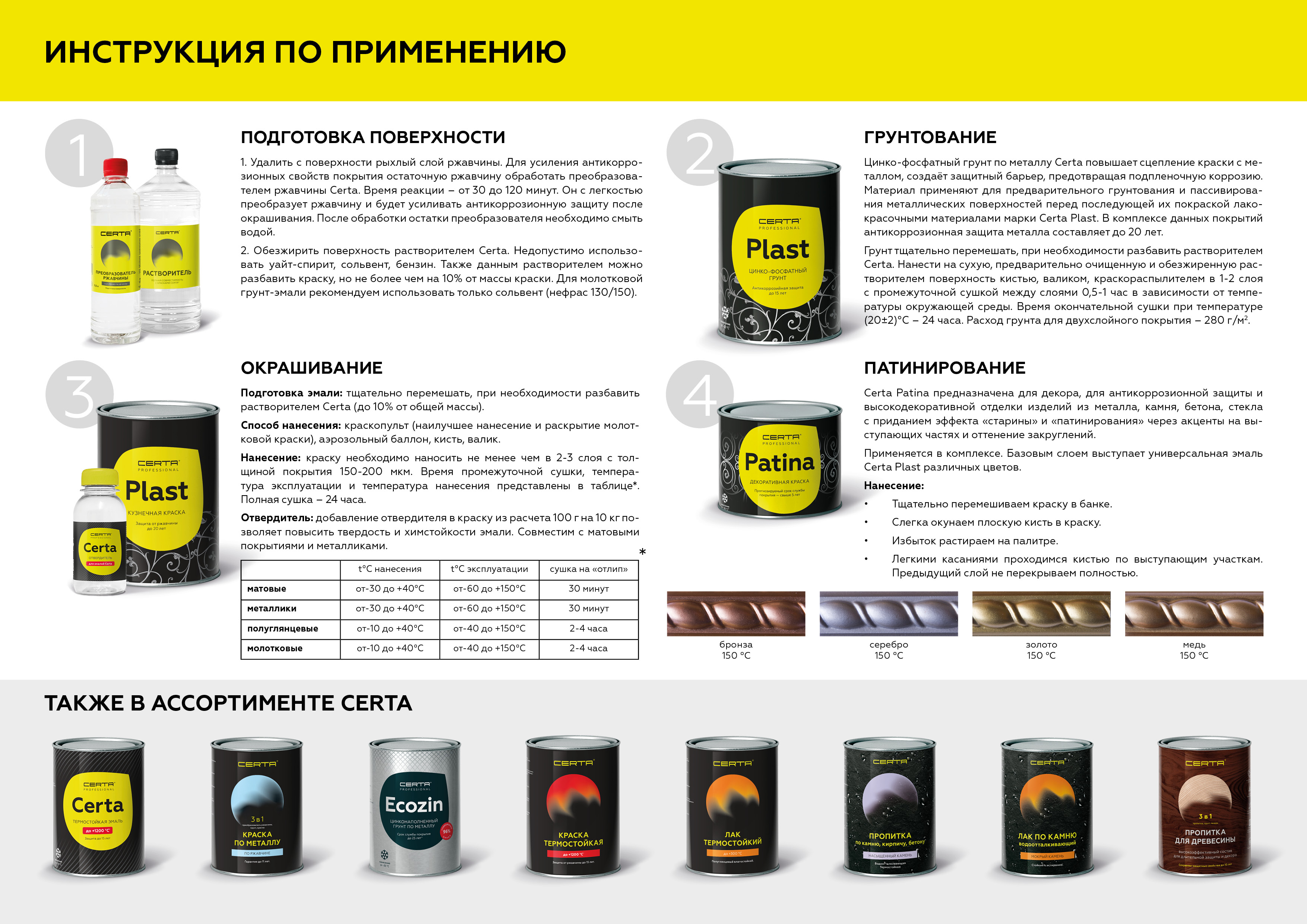 Товар Кузнечная краска CERTA-PLAST серый (RAL 7024) 0,8 кг