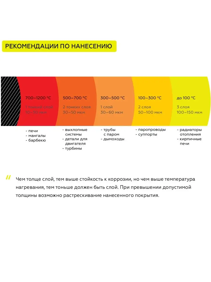 Товар Эмаль антикоррозионная термостойкая CERTA до 1200°С черный глубокоматовый ~RAL 9004 аэрозоль