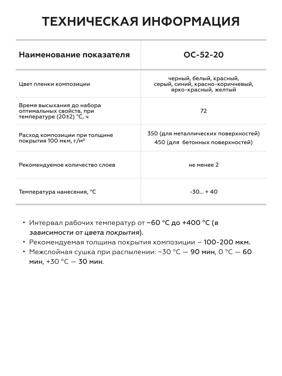 Товар Органосиликатная краска 50-20 CERTA белый (~RAL 9003) 25 кг