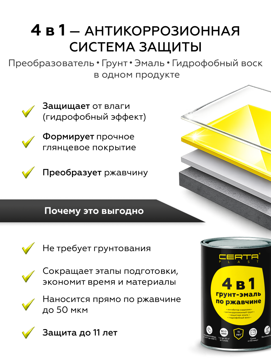 Товар Грунт-эмаль по ржавчине 4в1 CERTA PLAST, белый глянцевый (RAL9003), 0,8 кг