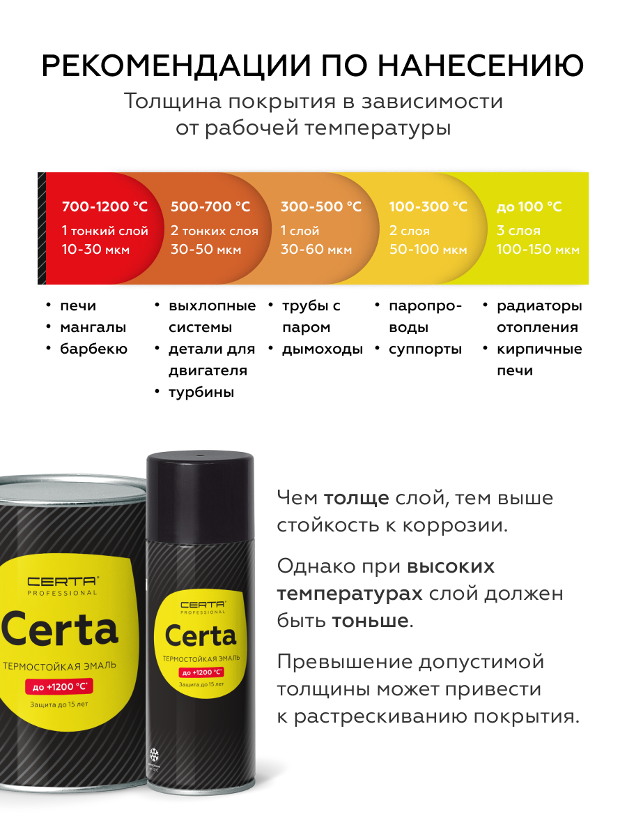 Товар Эмаль термостойкая антикоррозионная CERTA Professional до 1200°С черный сатин матовый 25 кг