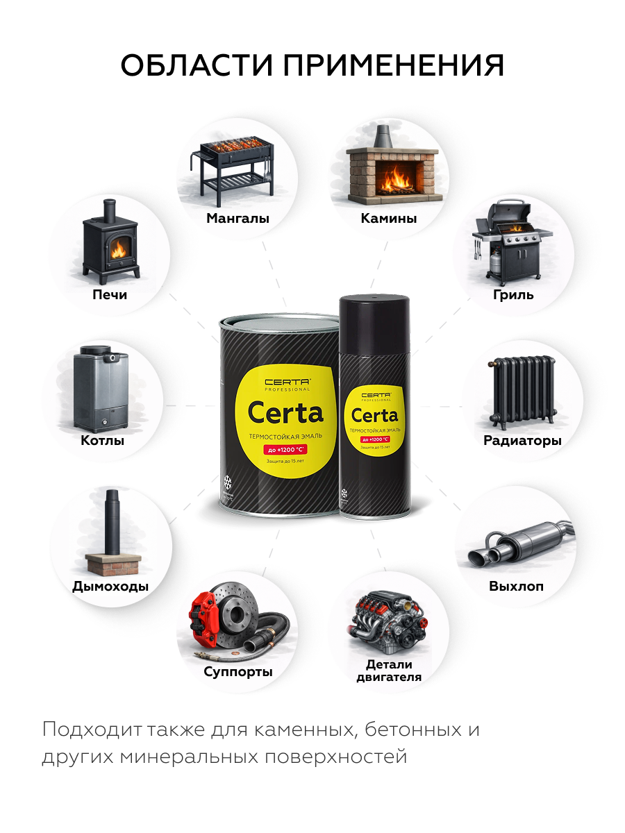 Товар Эмаль термостойкая антикоррозионная CERTA Professional до 1200°С черный сатин матовый 25 кг