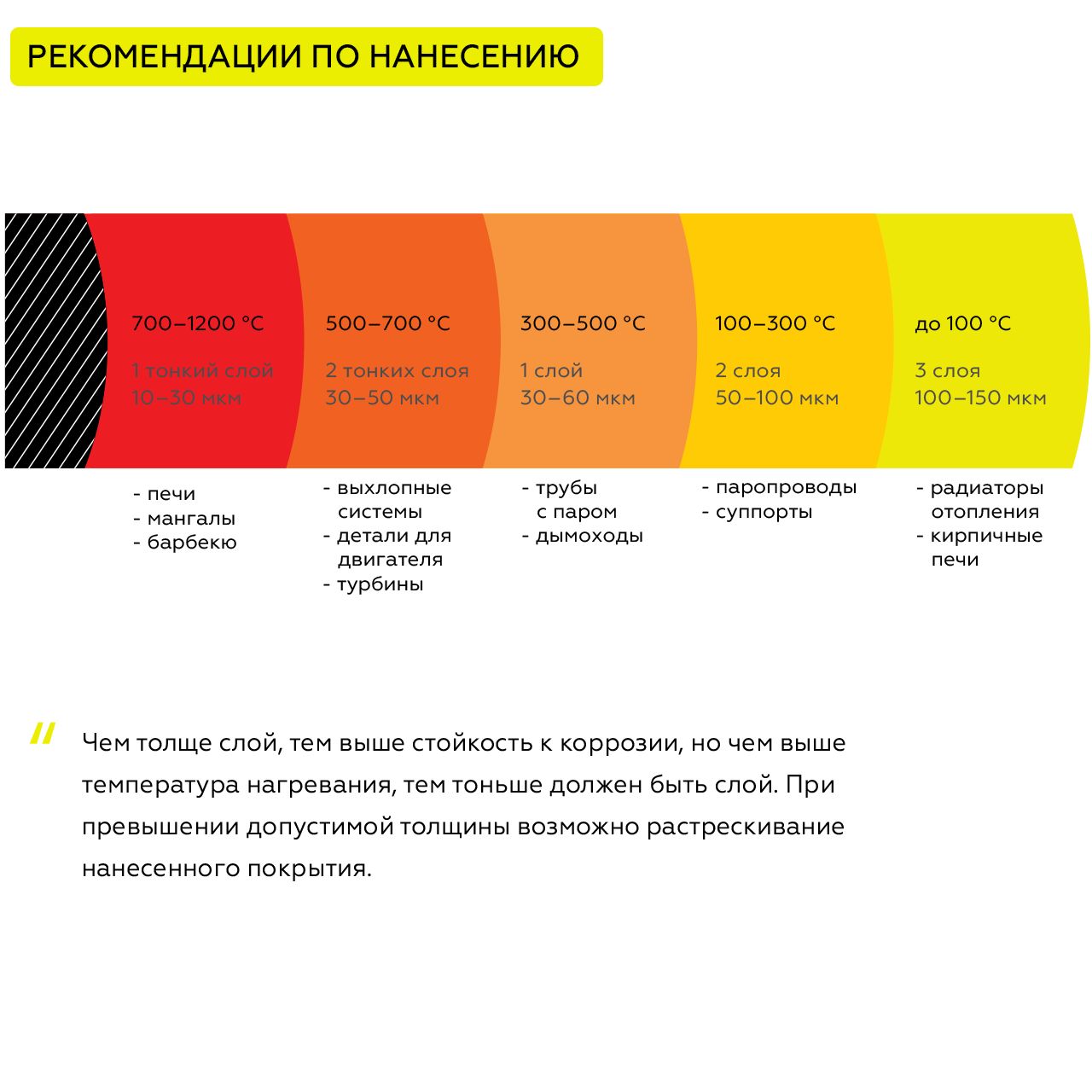 Товар CERTA Professional эмаль антикоррозионная термостойкая до 700°С белый матовый (0,4кг)