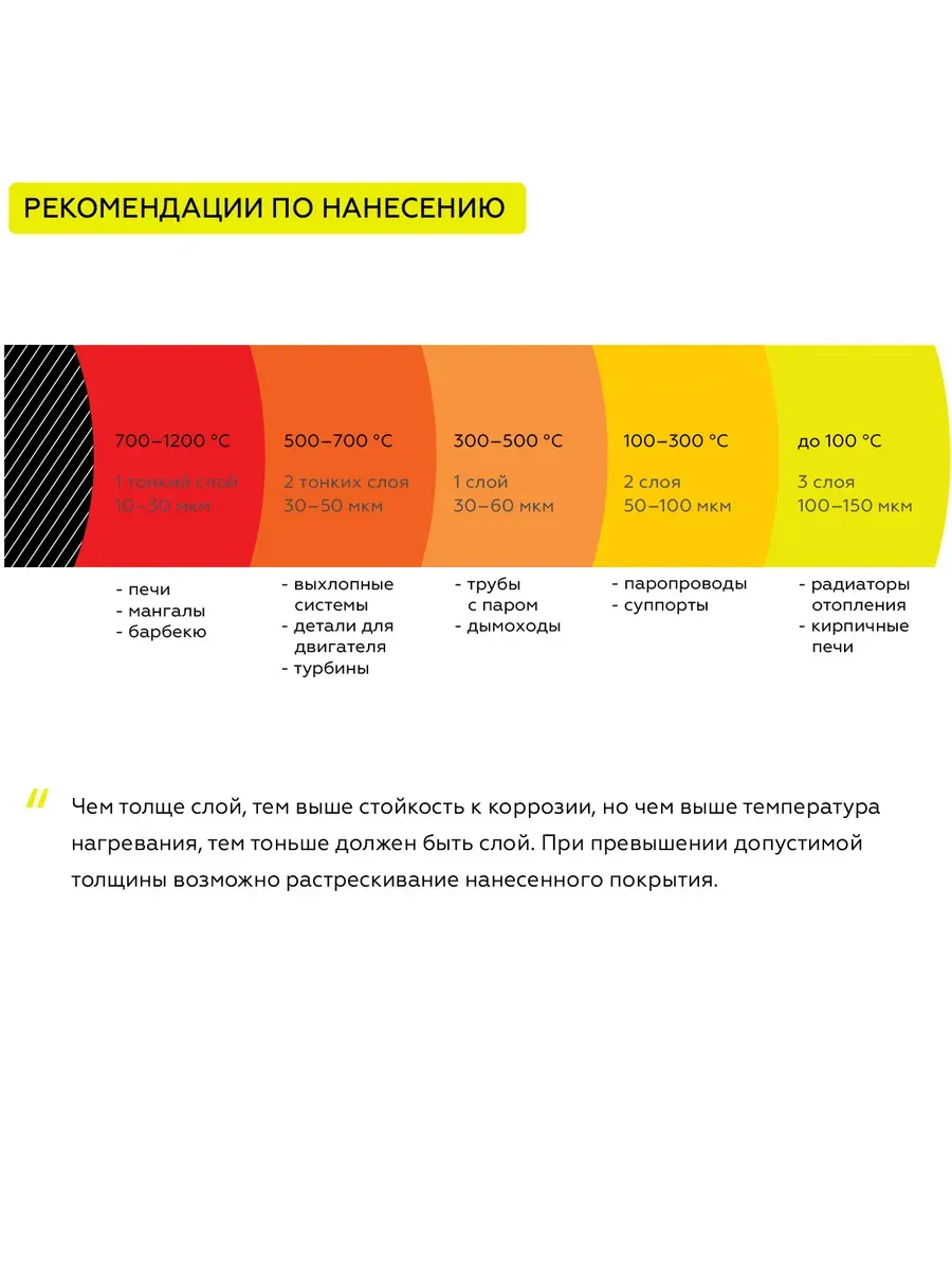Товар Эмаль антикоррозионная термостойкая CERTA до 700°С графит аэрозоль